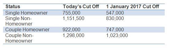 1 January 2017 cut off