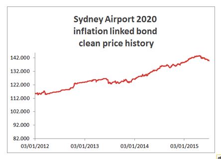 Sydney airport bonds