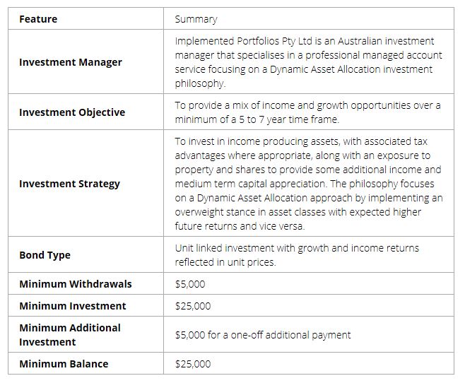 Centuria Dynamic Asset Allocation Fund