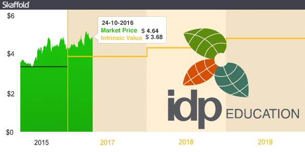 idp-education