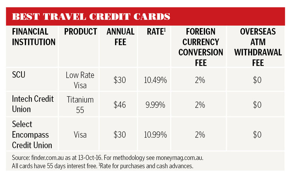 travelcreditx