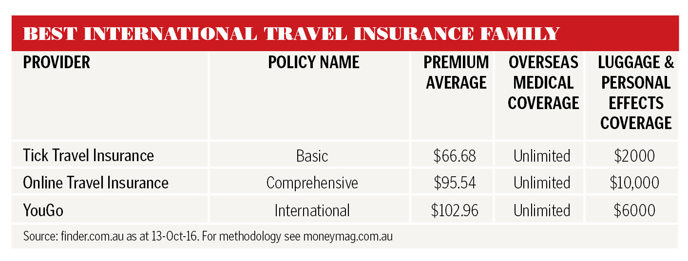 travelinsurancex