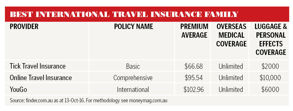 travelinsurancex
