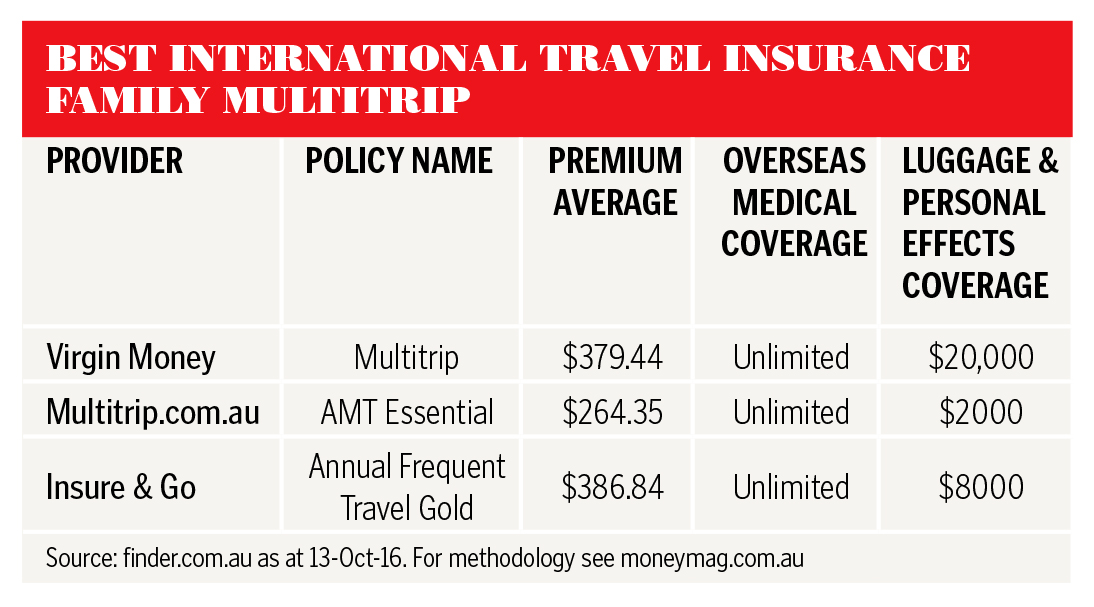 travelinsurance