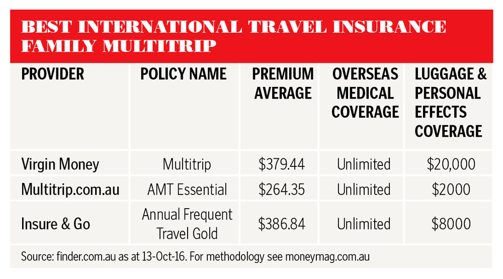 travelinsurance