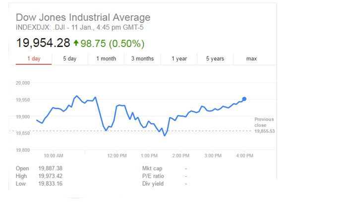 dow jones