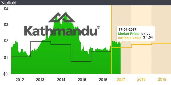 kathmandu