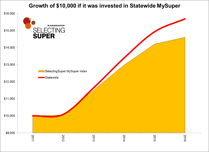Statewide MySuper