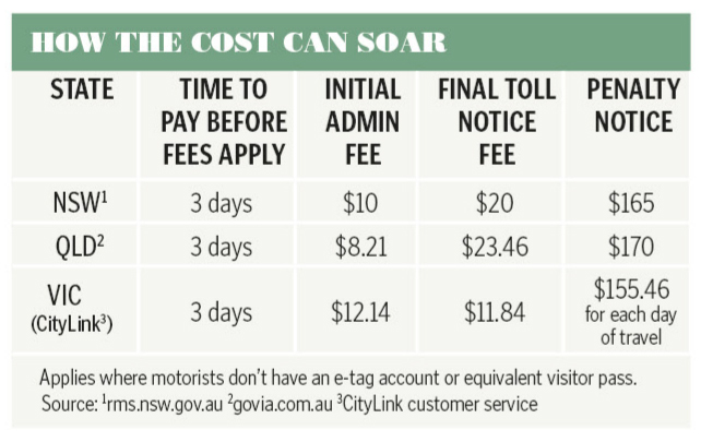 road tolls transurban fees fines