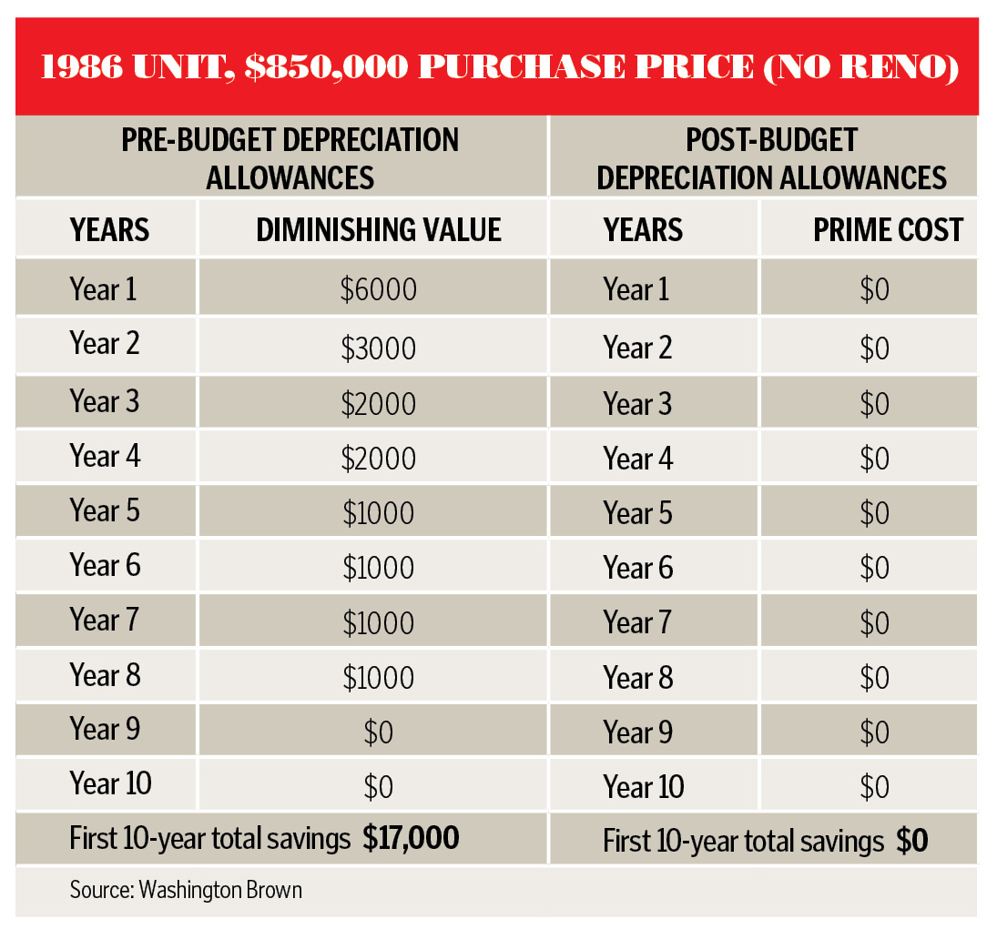 appliances investment rental property your 2017 real estate guide one-shot depreciation schedule tax