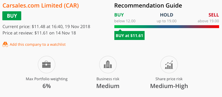 hot stock carsales carsales.com.au