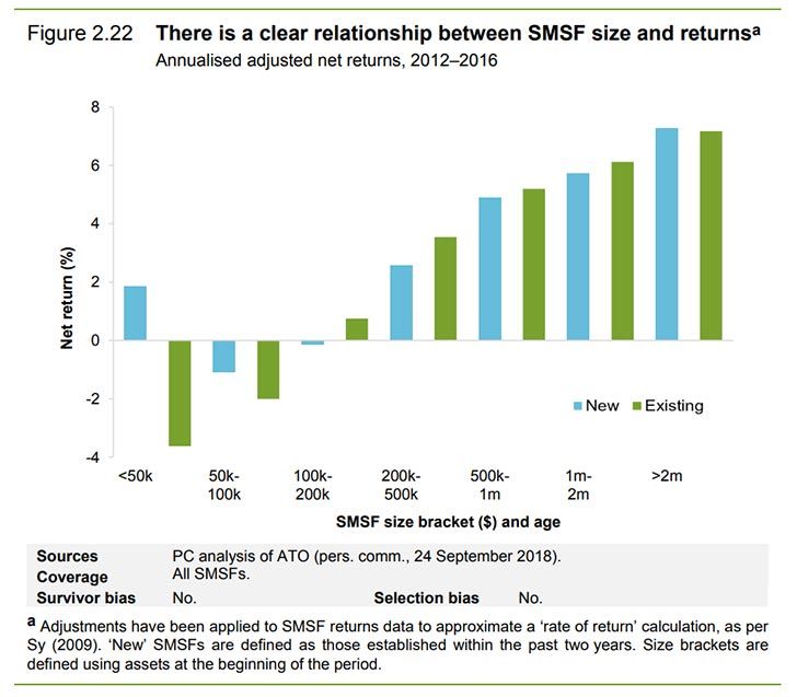 productivity commission smsf self-managed super fund