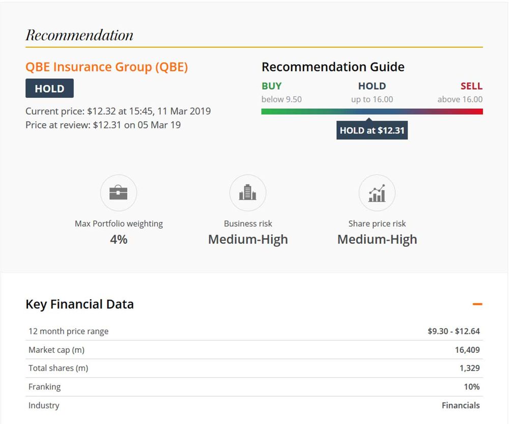 qbe insurance shares stock
