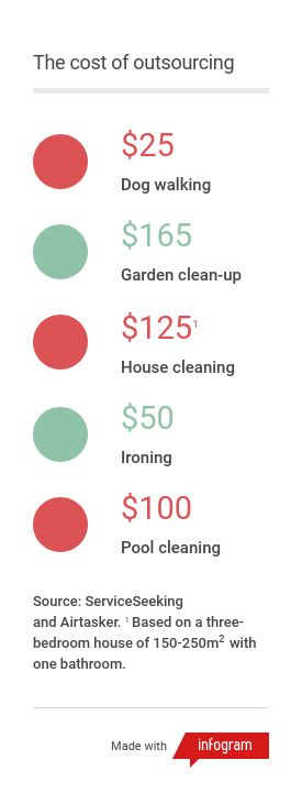 cost of outsourcing job prices