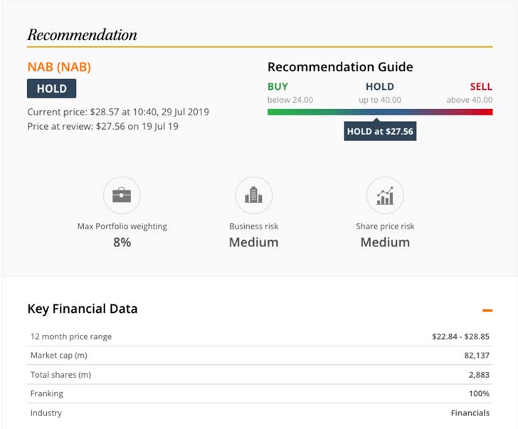 should you buy, hold or sell nab shares?