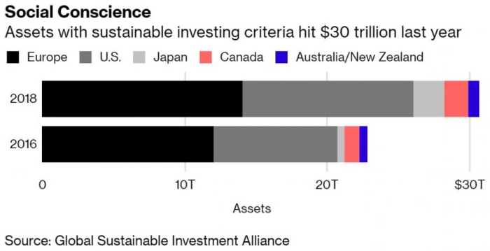 Global_Sustainable_Investment.png