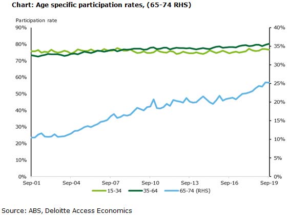 deloitte-chart-1.jpg