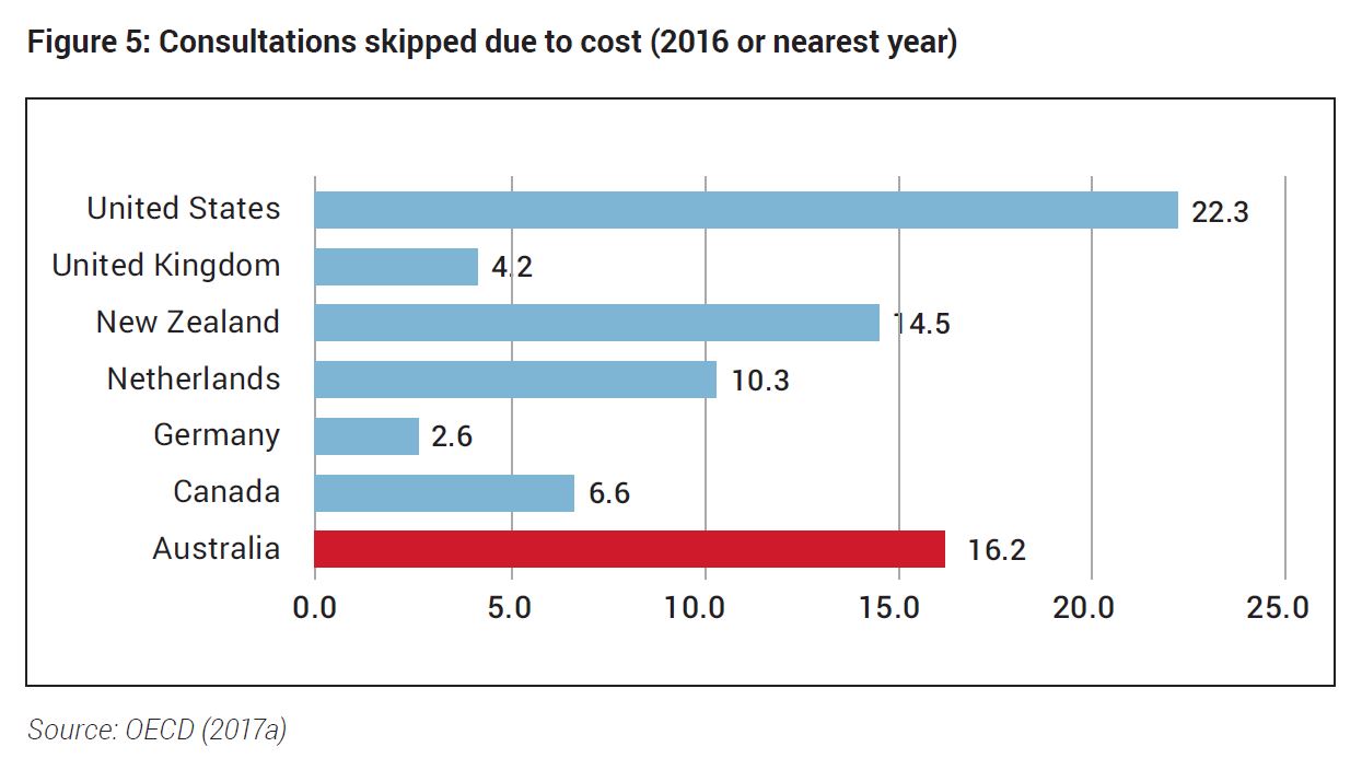 oecd_figure_5.JPG