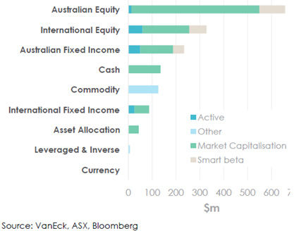 vaneck monthly outflows