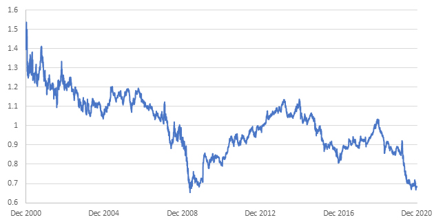 us healthcare relative valuation