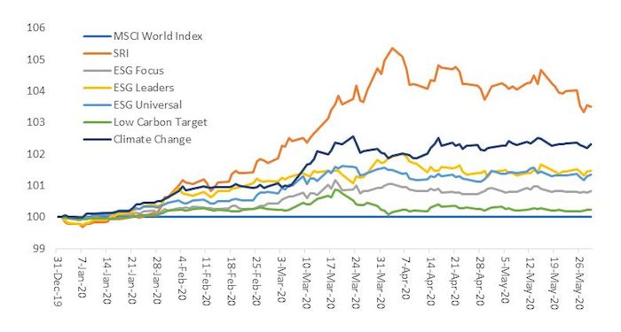 graph msci