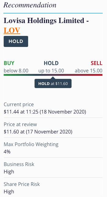 graph lovisa hot stock
