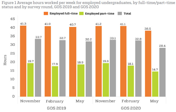 graphic employment outcomes