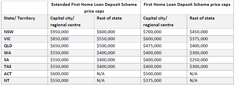 first home loan deposit scheme extended