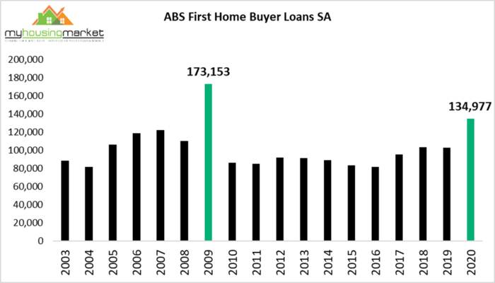 abs first home data