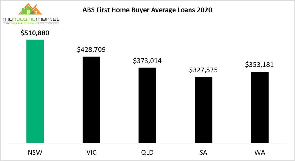 abs first home data