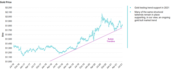 gold price van eck