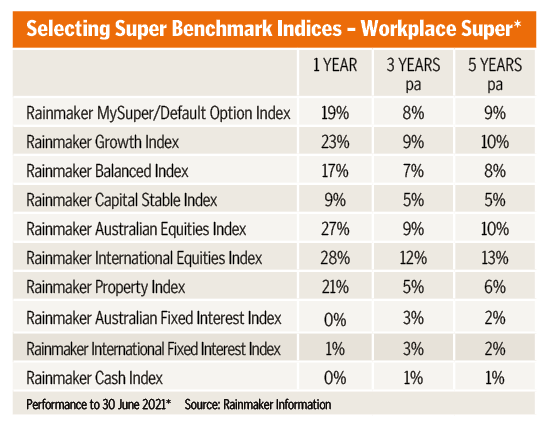 selecting super comparison table best super funds