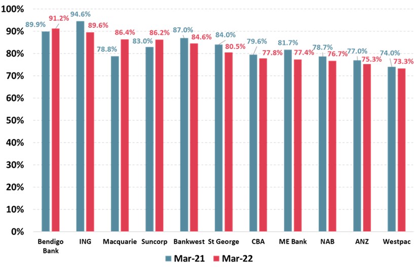 customer satisfaction ratings of home loan banking customers