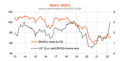 binks index