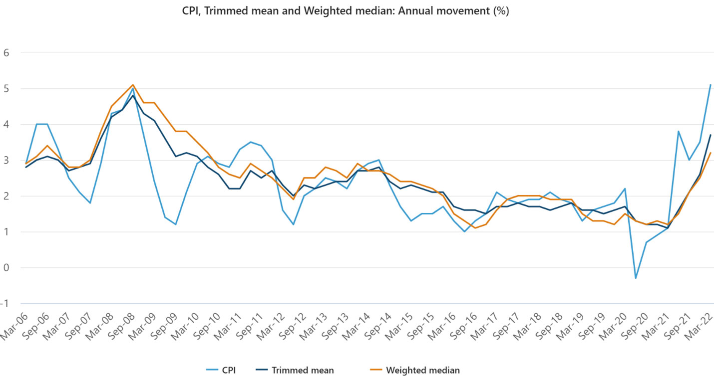 what is cpi