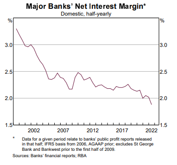 major banks net interest margin