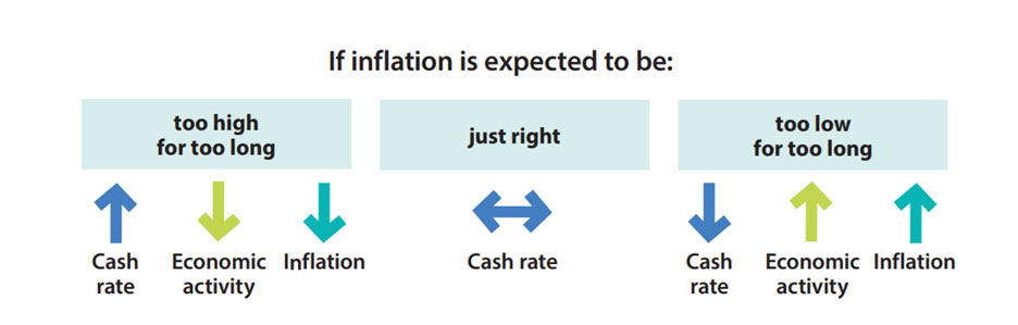 understanding inflation
