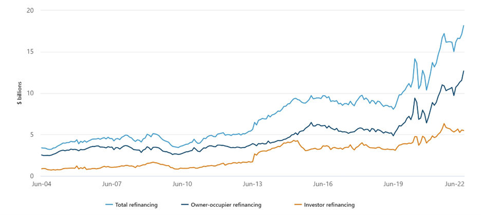 value of external financing seasonally adjusted
