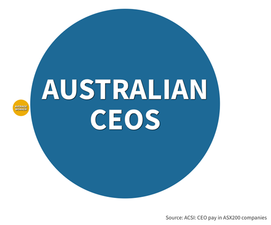 australian ceo wages