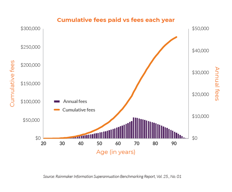 super fees rainmaker