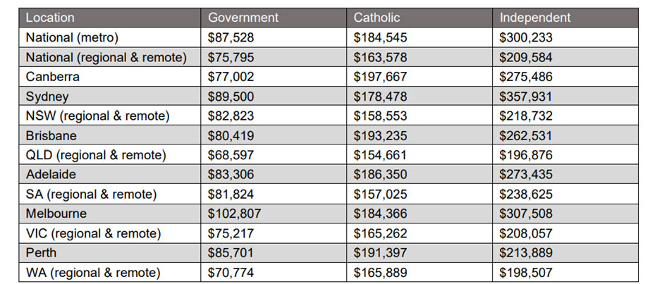 futurity investment group the cost of education