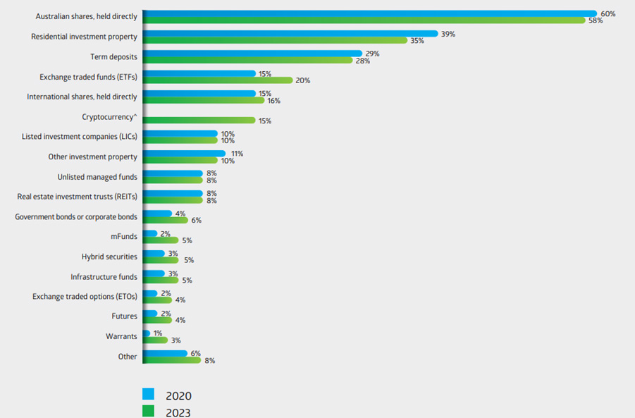 asx 2023 investor study