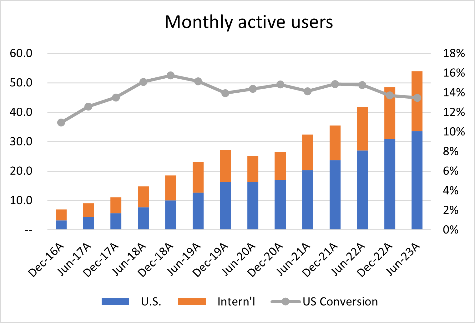 life-360-monthly-active-users