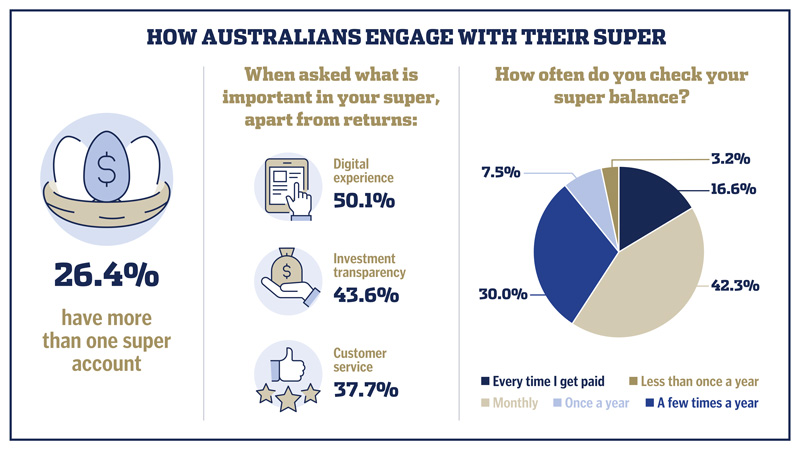 why aussies aren't contributing more to super
