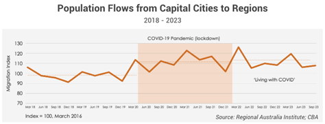 population flow
