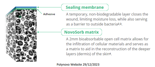 polynovo novosorb