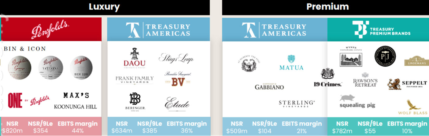 should you buy, hold or sell treasury wine estates shares