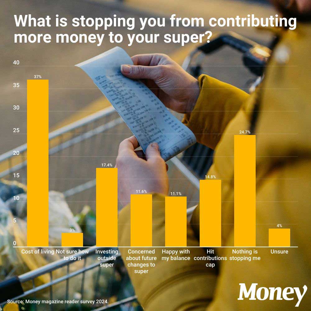 what is stopping you from contributing more money to super