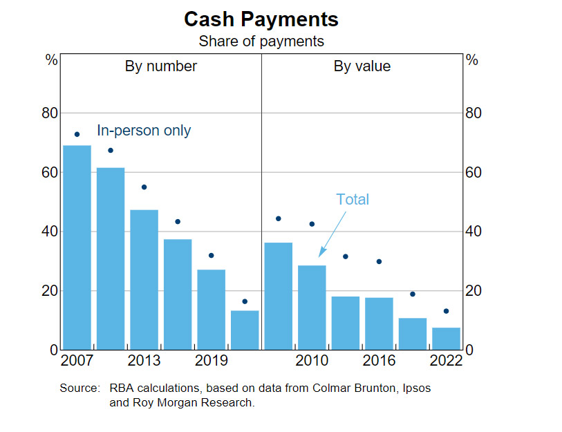 rba cash payments
