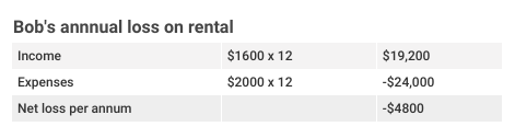 negative gearing case study